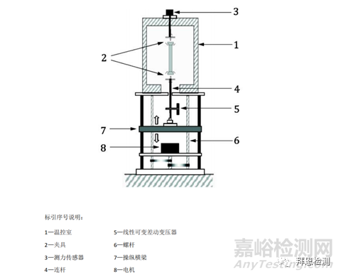 如何检测硫化橡胶密封圈的热拉伸应力？