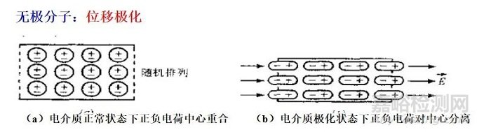 介电常数的特性及其影响