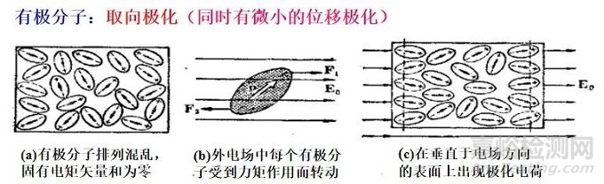 介电常数的特性及其影响