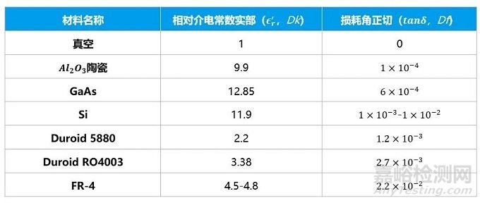 介电常数的特性及其影响