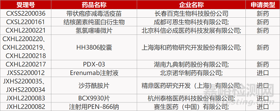 【药研日报0408】思路迪FIC多肽肿瘤疫苗获批临床 | 信诺维新型抗菌药获批III期临床... 