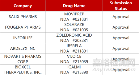 【药研日报0408】思路迪FIC多肽肿瘤疫苗获批临床 | 信诺维新型抗菌药获批III期临床... 