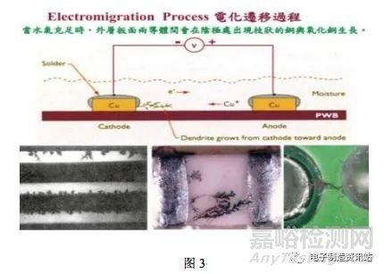 解析CAF发生原理及改善方法