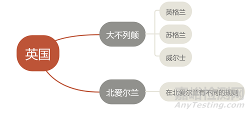 医疗器械英国UKCA认证基础知识介绍