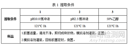 注射剂包装系统之包材相容性研究思路及申报资料撰写思路探讨