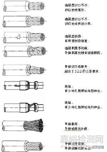 端子压接质量的评测方法