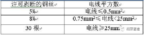 端子压接质量的评测方法