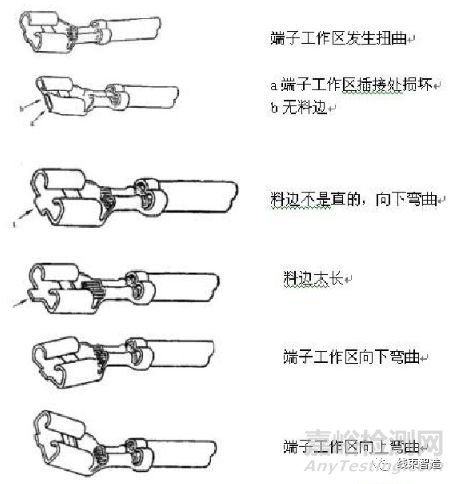 端子压接质量的评测方法