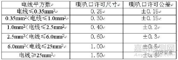 端子压接质量的评测方法