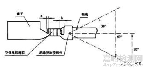 端子压接质量的评测方法