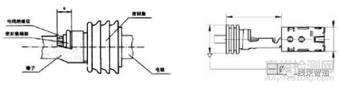 端子压接质量的评测方法