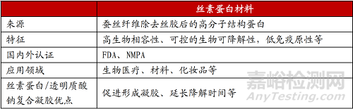 丝素蛋白皮肤填充剂会成为下一个医美爆品吗？