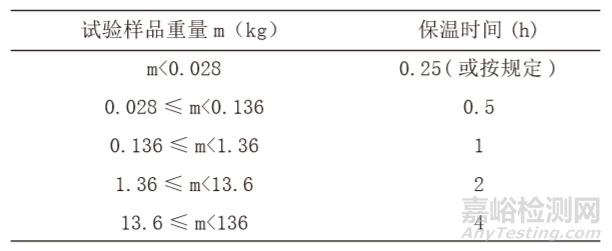 优化环境应力筛选提高电子产品可靠性