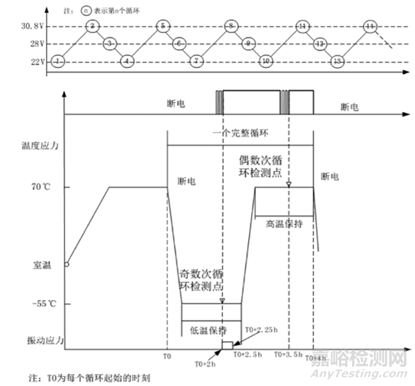 优化环境应力筛选提高电子产品可靠性