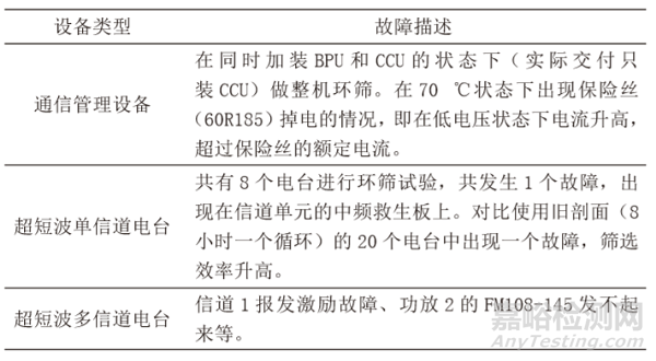 优化环境应力筛选提高电子产品可靠性