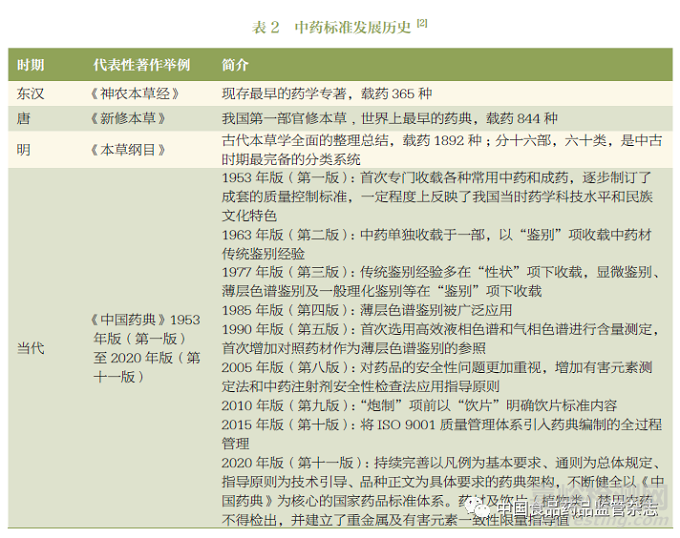 中药标准体系简介与探讨