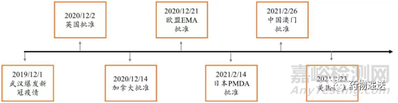 药物递送技术详解
