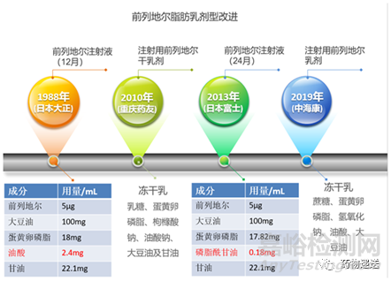 药物递送技术详解