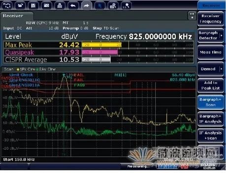 基于FFT时域扫描的EMI预认证测试接收机技术