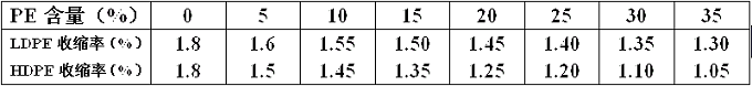 影响塑料收缩率的因素有哪些？改性配方如何设计？