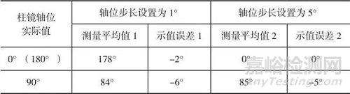 验光仪计量检定方法和注意事项