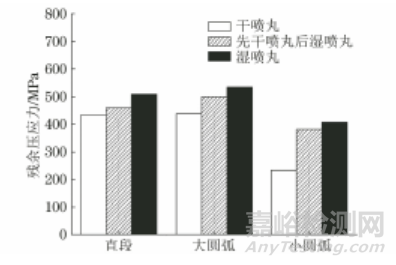 喷丸工艺对1Cr11Ni2W2MoV钢螺母表面性能和显微组织的影响