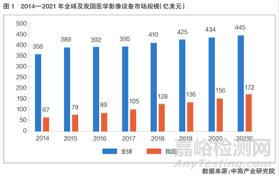 我国医学影像设备研发与市场分析