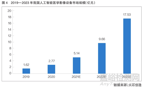 我国医学影像设备研发与市场分析