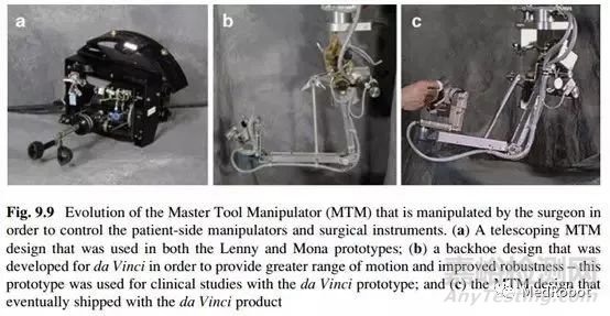 远程手术机器人技术及产品发展历程