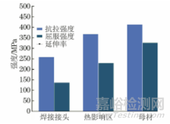 铝合金中厚板焊接接头显微组织及其疲劳损伤