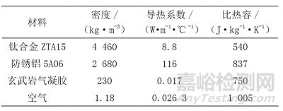 一种雷达导引头的隔热设计方法
