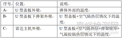 一种雷达导引头的隔热设计方法