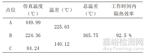 一种雷达导引头的隔热设计方法