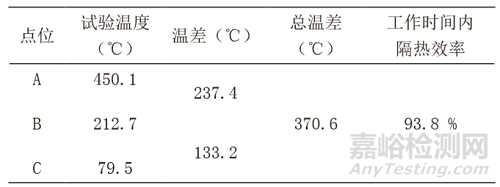 一种雷达导引头的隔热设计方法