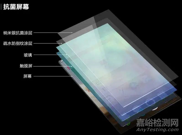 抗菌塑料的评估