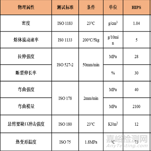 新冠抗原自测产品中的塑料原材料及性能要求