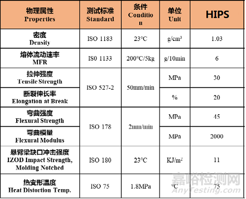 新冠抗原自测产品中的塑料原材料及性能要求