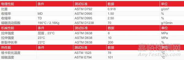 新冠抗原自测产品中的塑料原材料及性能要求