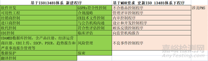 如何升级质量管理体系才能满足MDR要求？