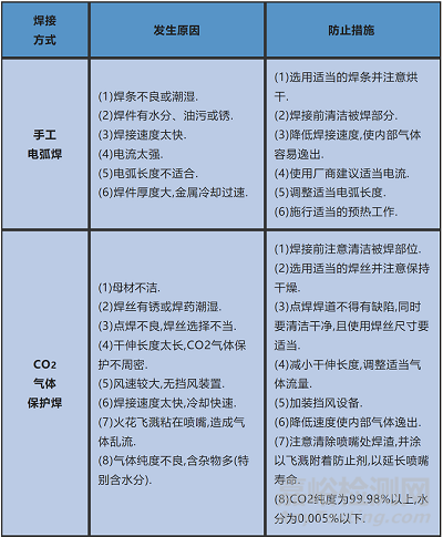 焊接缺陷产生原因及防止措施