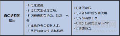 焊接缺陷产生原因及防止措施