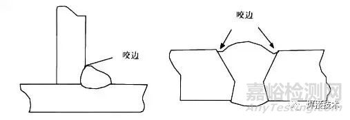 焊接缺陷产生原因及防止措施