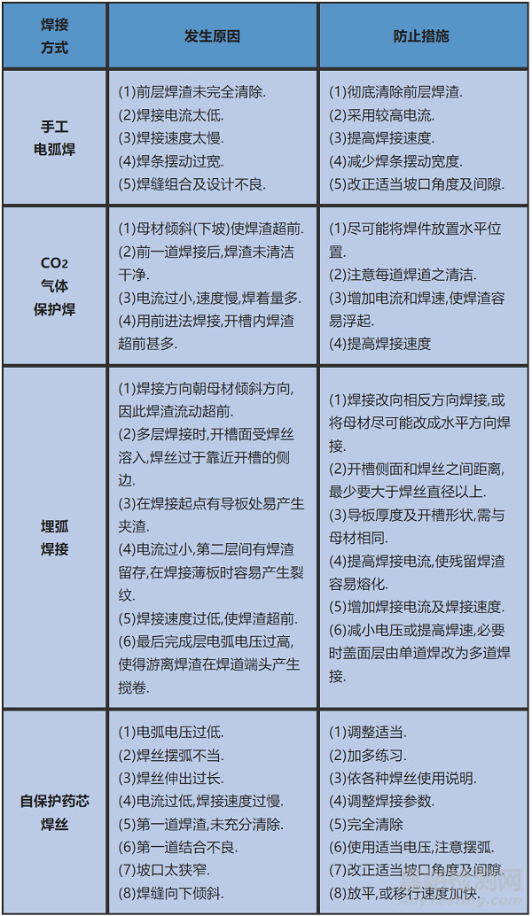 焊接缺陷产生原因及防止措施