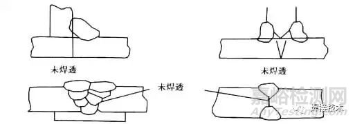 焊接缺陷产生原因及防止措施