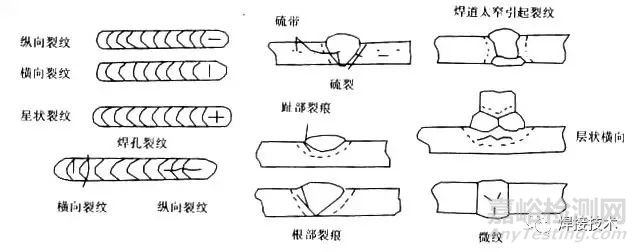 焊接缺陷产生原因及防止措施