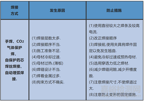 焊接缺陷产生原因及防止措施