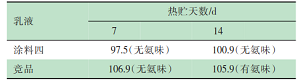 具有高耐擦洗性和优异热储稳定性的绿色环保型乳液的制备与应用