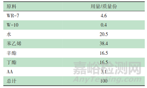 具有高耐擦洗性和优异热储稳定性的绿色环保型乳液的制备与应用