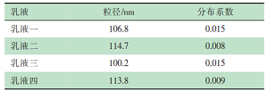 具有高耐擦洗性和优异热储稳定性的绿色环保型乳液的制备与应用