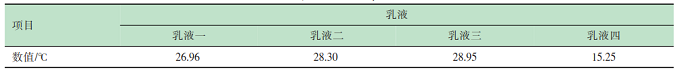 具有高耐擦洗性和优异热储稳定性的绿色环保型乳液的制备与应用